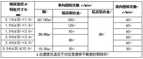 线材扭转试验机