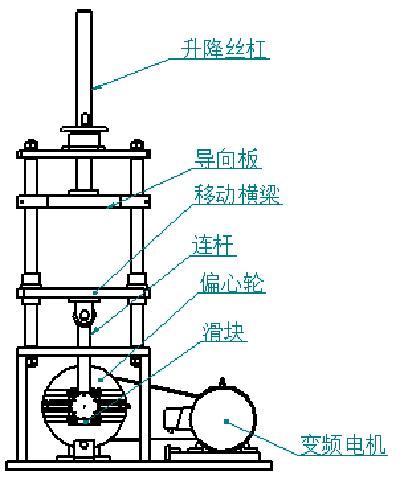 机械式疲劳耐久试验机